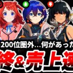 【速報】たった数ヶ月で売上激減の大ピンチ。一体何があった。「サービス終了」を回避する方法は…【スマホゲーム】【サ終】【売上】