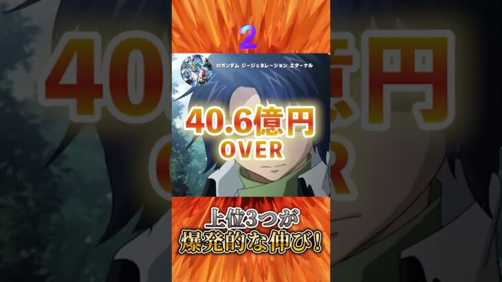 【ゲーム業界】2025年5月3週目スマホゲーム売上ランキングBest5！ #売上ランキング#スマホゲーム業界 #ブルスタ#shorts